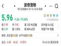 宁夏贝斯特科贸有限公司