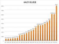 宁夏贝斯特科贸有限公司