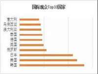 宁夏贝斯特科贸有限公司
