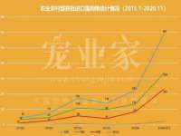 宁夏贝斯特科贸有限公司