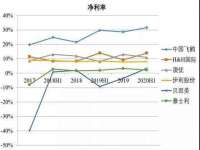 宁夏贝斯特科贸有限公司